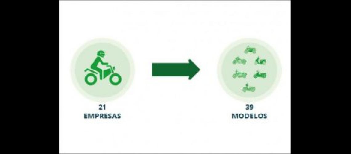 motos precios cuidados