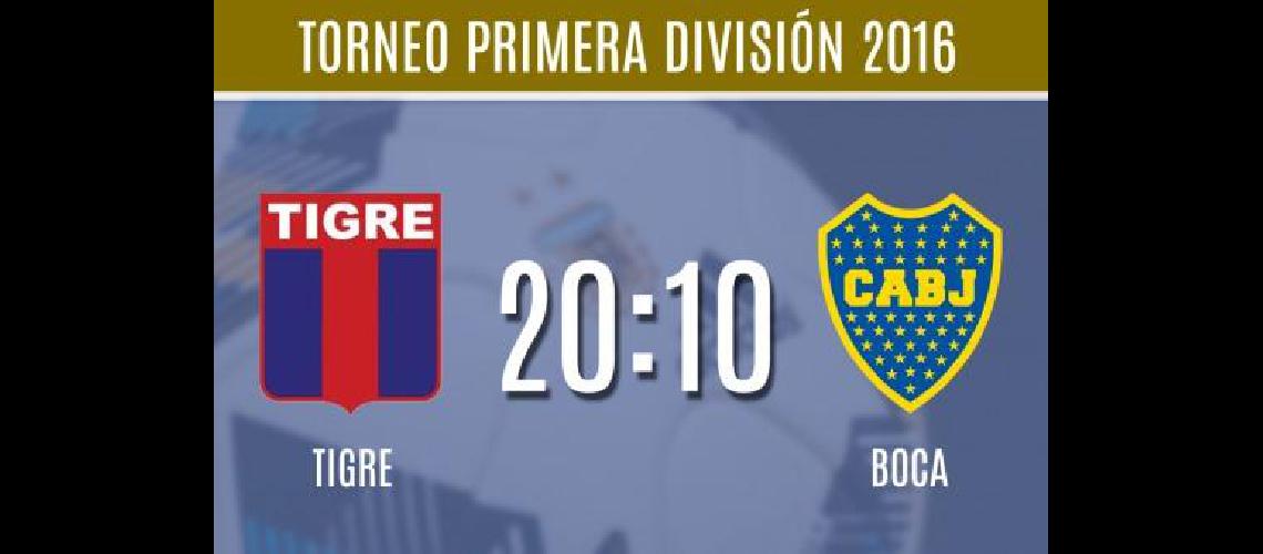 Boca piensa en la Copa y se guarda a sus principales figuras frente a Tigre