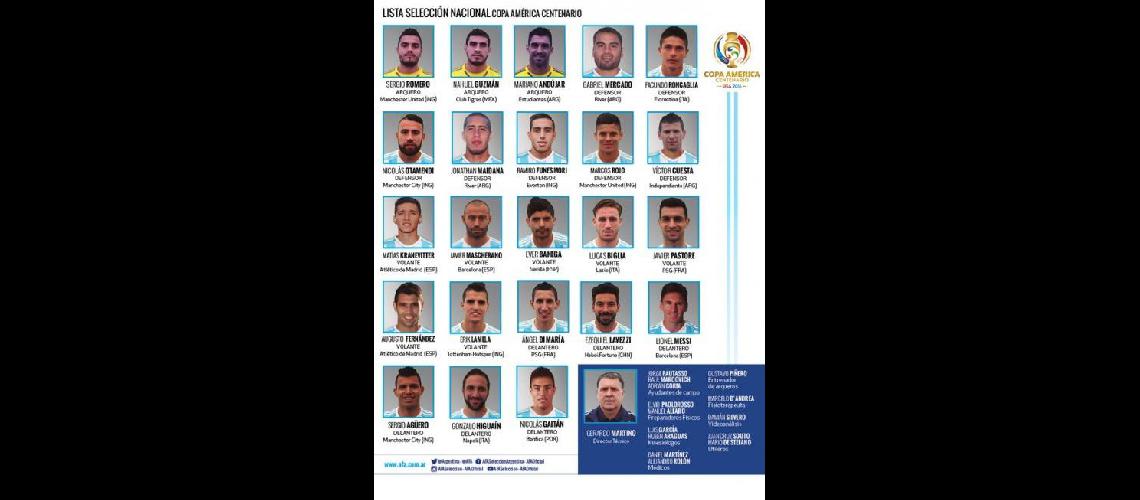 Martino dio la lista para la Copa Ameacuterica con Viacutector Cuesta y sin Tevez ni Dybala