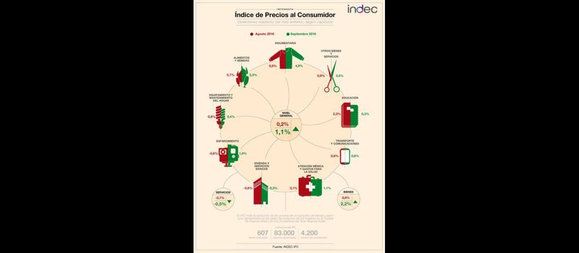 precios-indec