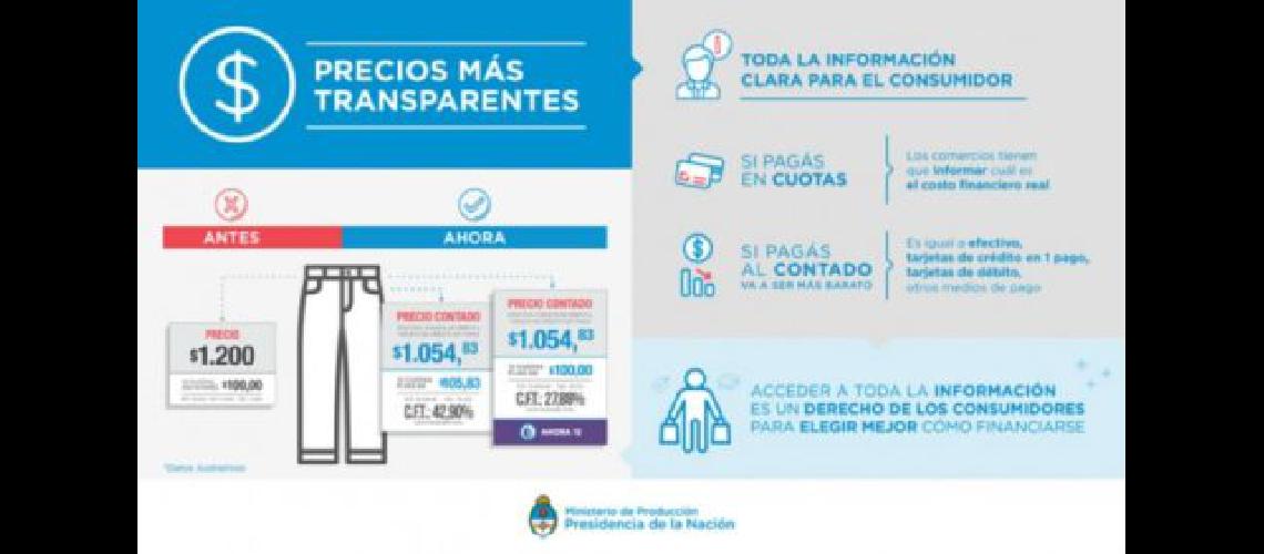 Rige en todo el paiacutes la diferenciacioacuten de precios al contado o financiado