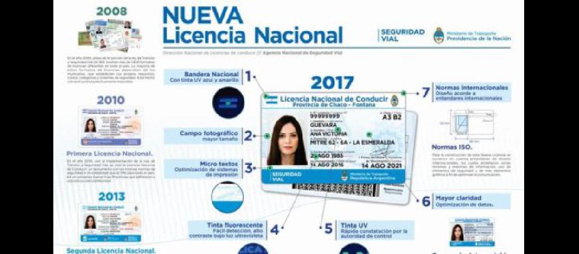 Presentaron la nueva licencia de conducir maacutes segura y completa