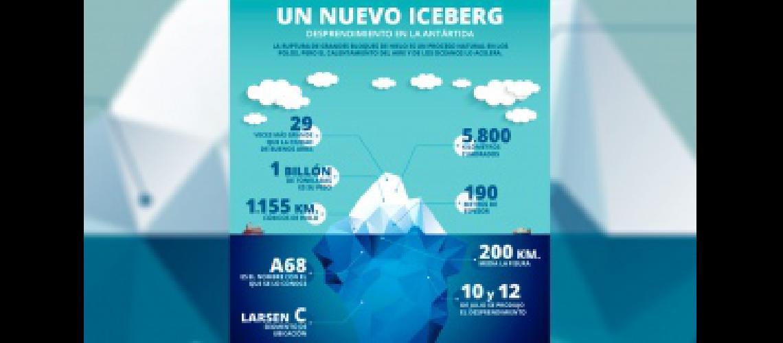 El nuevo iceberg en la Antaacutertida