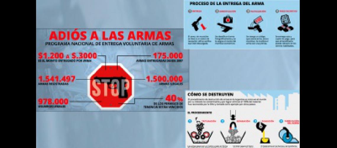 Nuacutemeros y claves para entender el Plan de Desarme