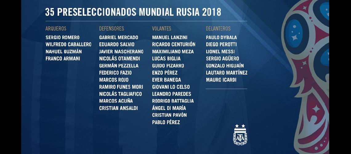 Ya estaacute la primera lista de convocados para el Mundial
