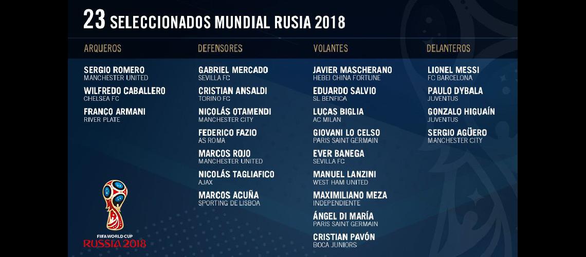 Los 23 argentinos que viajan al Mundial