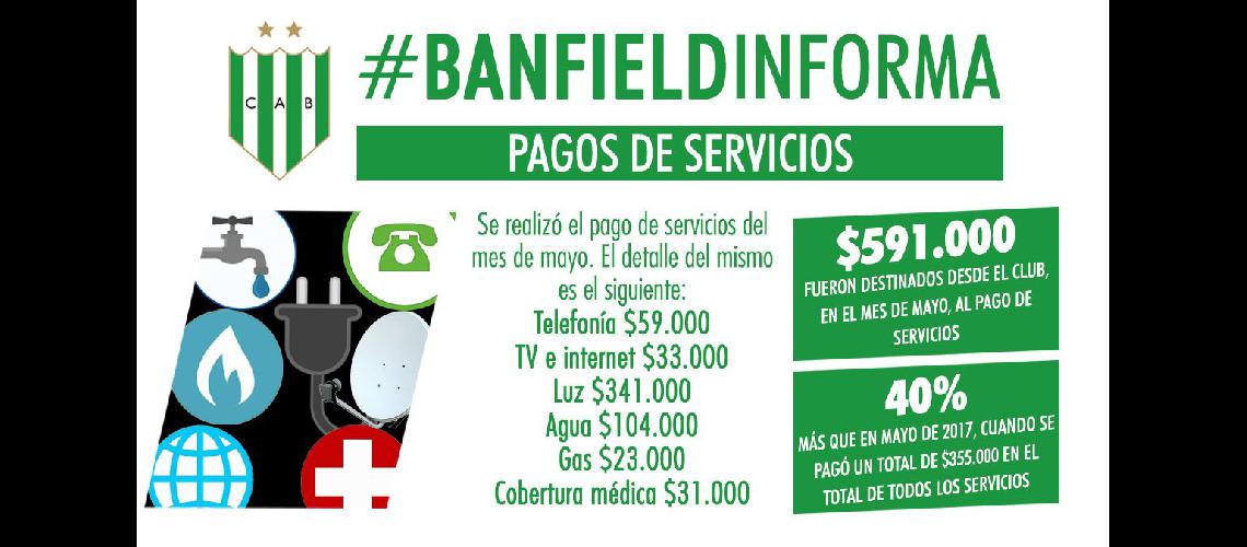 El lsquotarifazorsquo llegoacute a Banfield