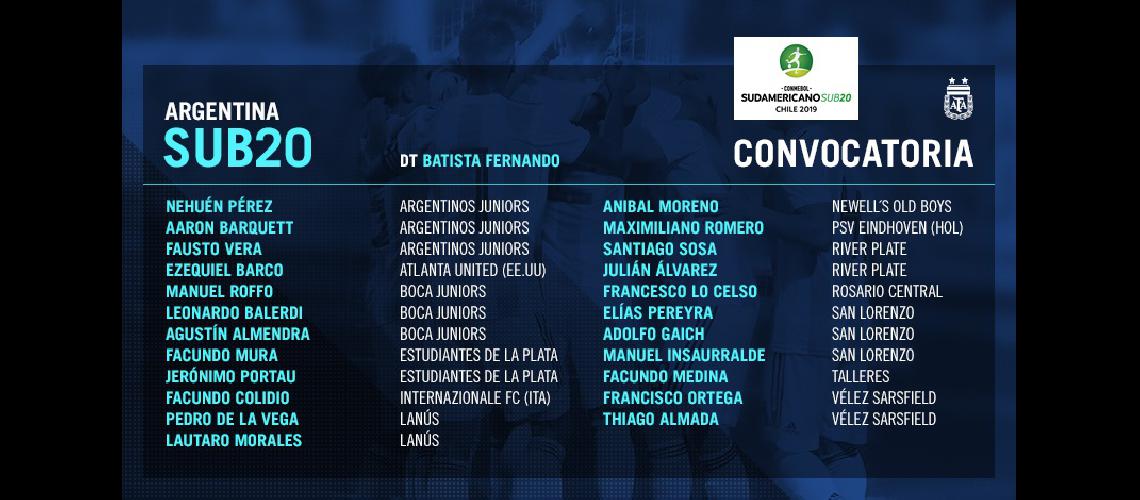 La Seleccioacuten Argentina ocupa el Grupo A junto a Ecuador Paraguay Peruacute y Uruguay 