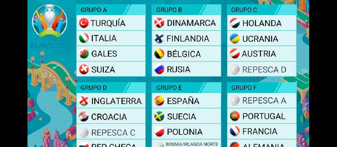 Se sorteoacute la Eurocopa 2020
