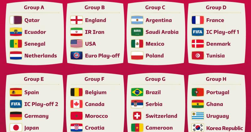 Así quedaron los grupos del Mundial de Qatar
