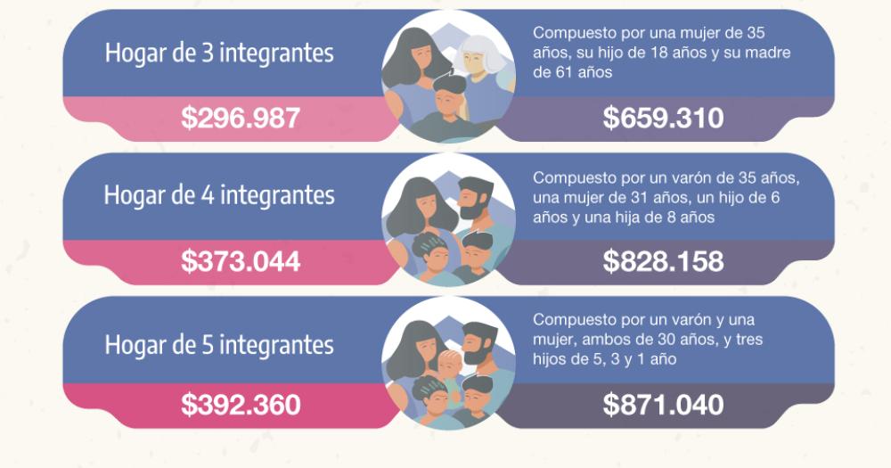 Datos del Indec