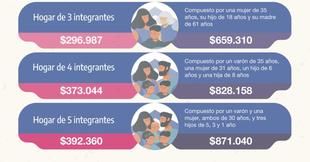 Datos del Indec