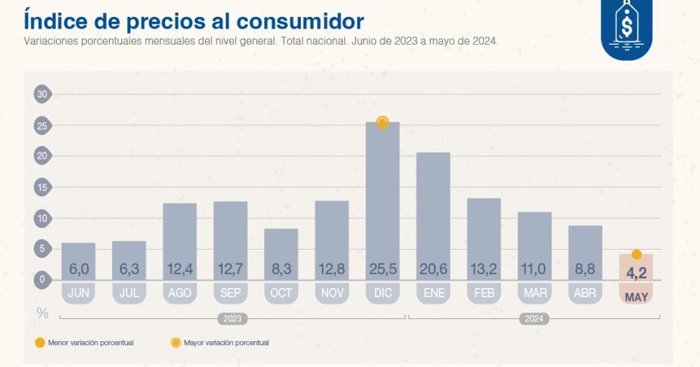 La evolución de la inflación