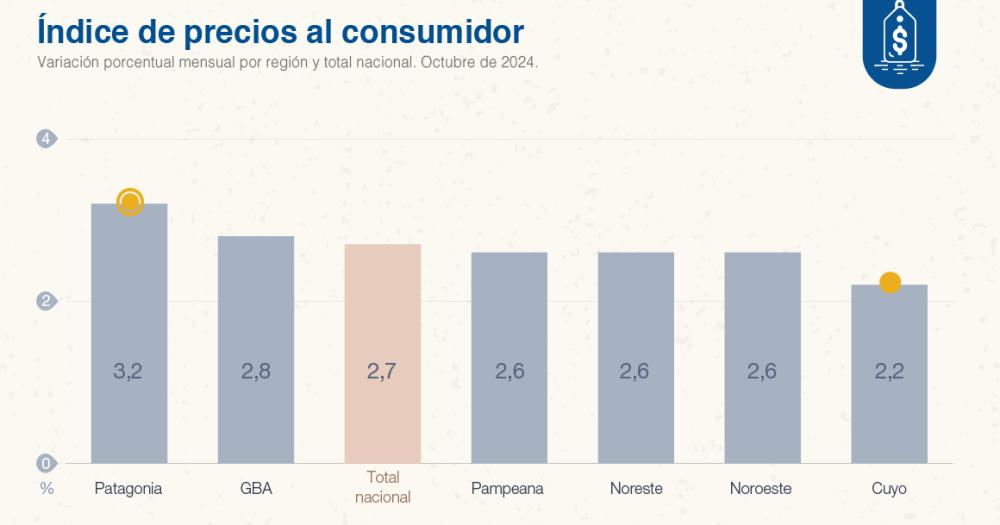 Para Luis Caputo la inflación es una batalla que se ha ganado