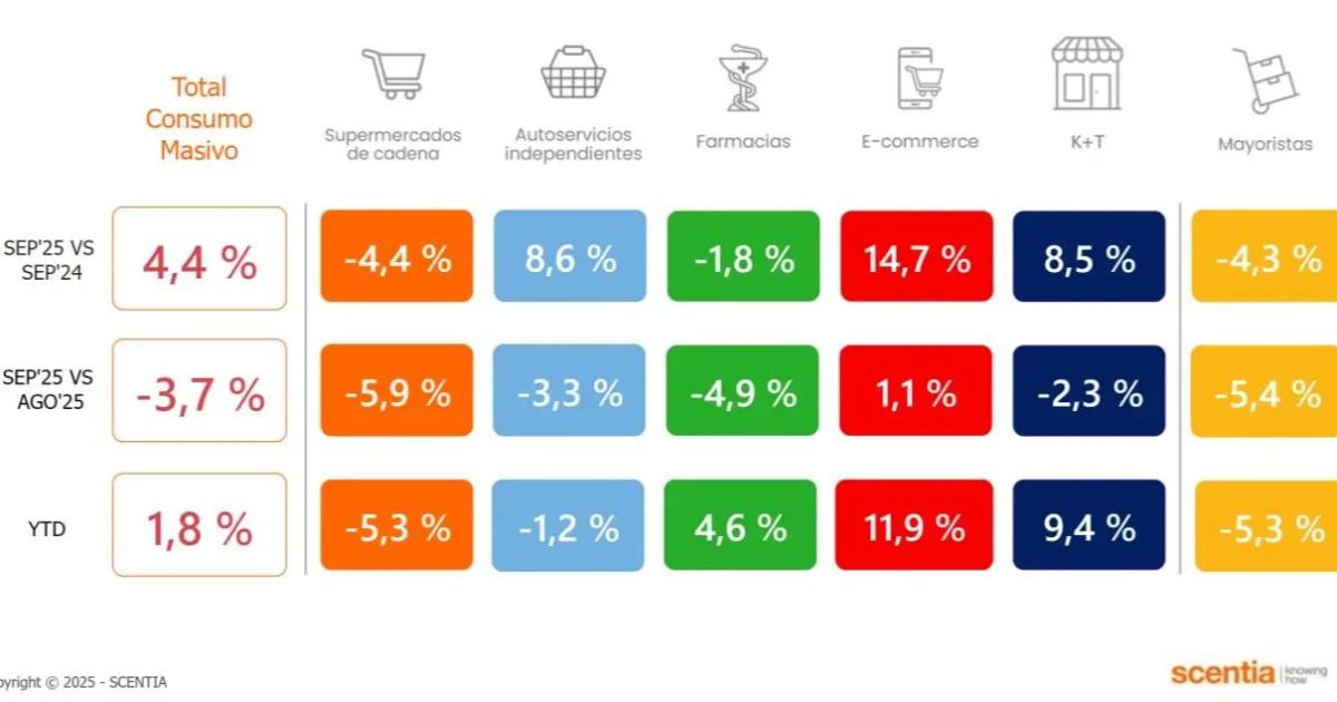 La economiacutea sigue frenada- las escalofriantes cifras de septiembre