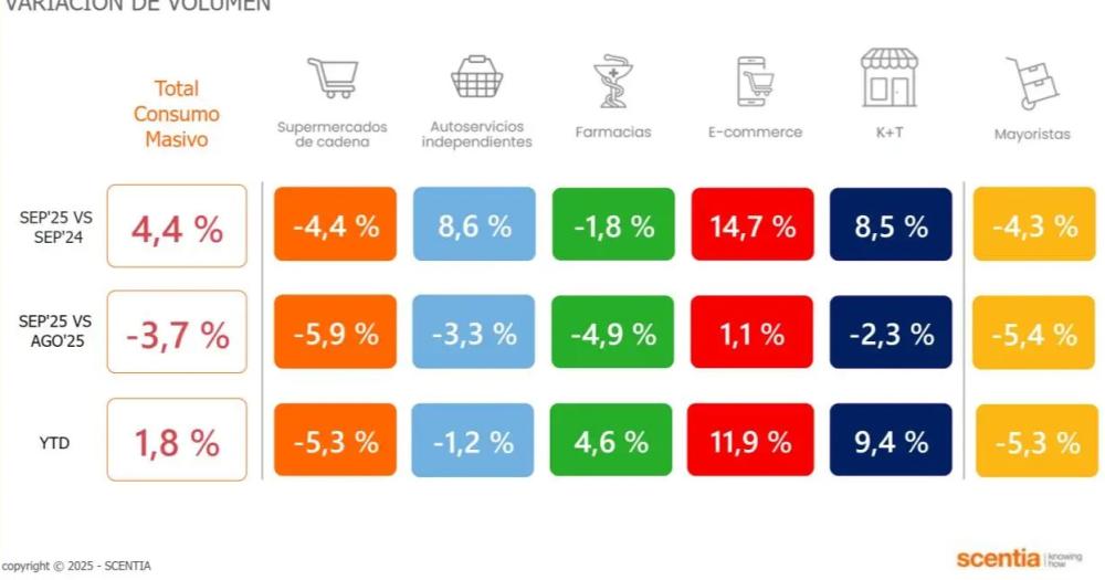 La economiacutea sigue frenada- las escalofriantes cifras de septiembre